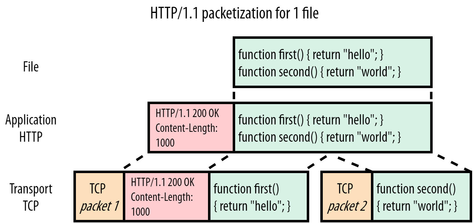 server HTTP/1.1 response for script.js