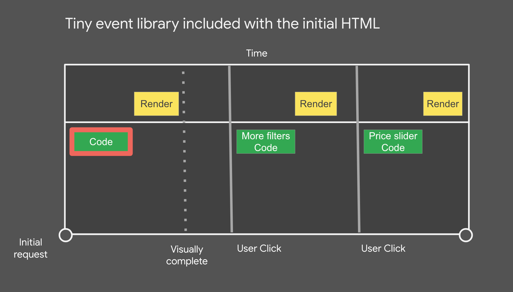 Tiny event library included with the initial HTML