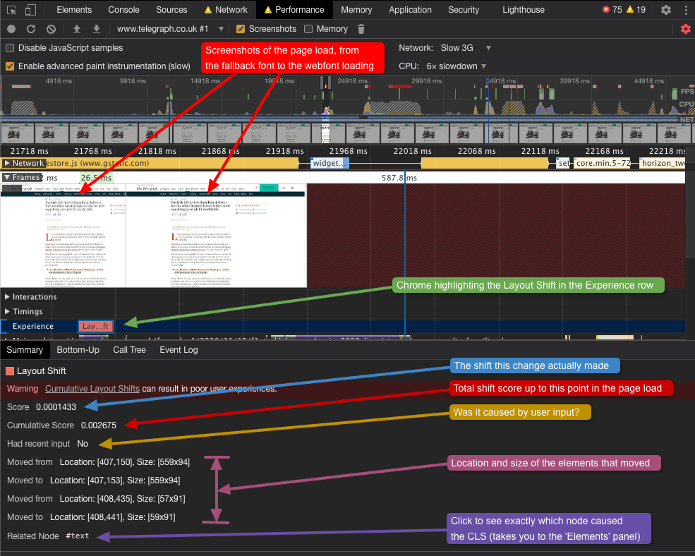Using the Chrome 'Performance' panel to run an audit, the shift from a font load can be seen in DevTools.
