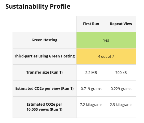 fershad's Sustainability Profile mockup