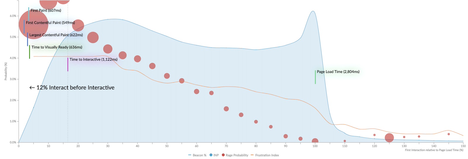 Interaction Analysis - Virtual Globe Trotting