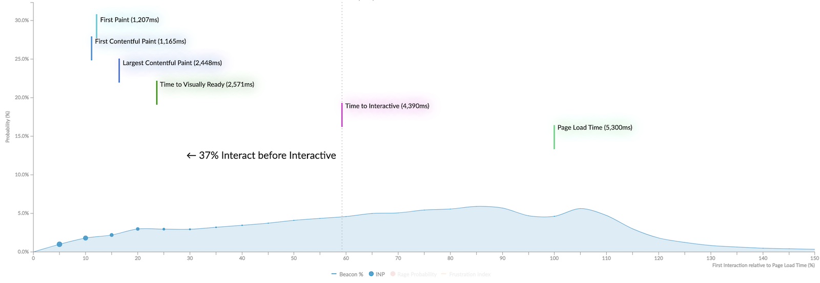 Interaction Analysis Fig. 4