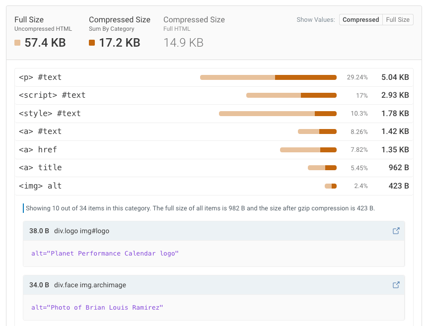 HTML Size Analyzer result showing overall size, size by tag attribute, and specific attribute examples