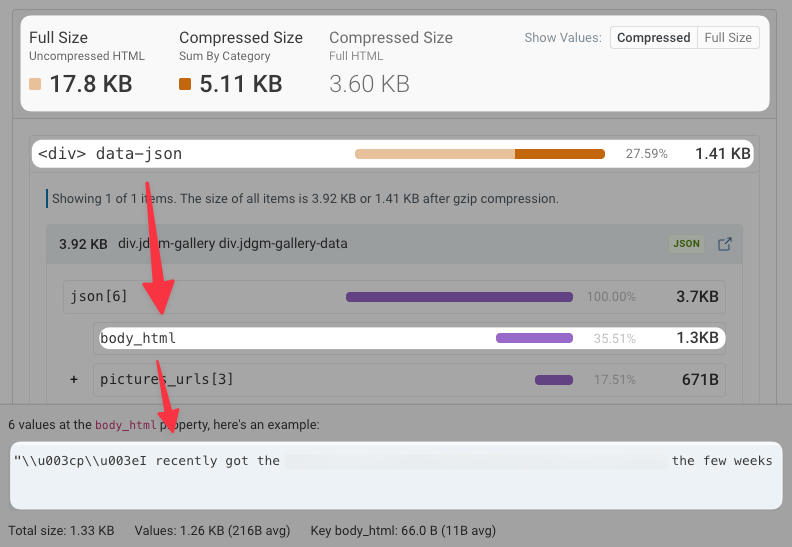 HTML with JSON and 1.3 kilobyte body_html value