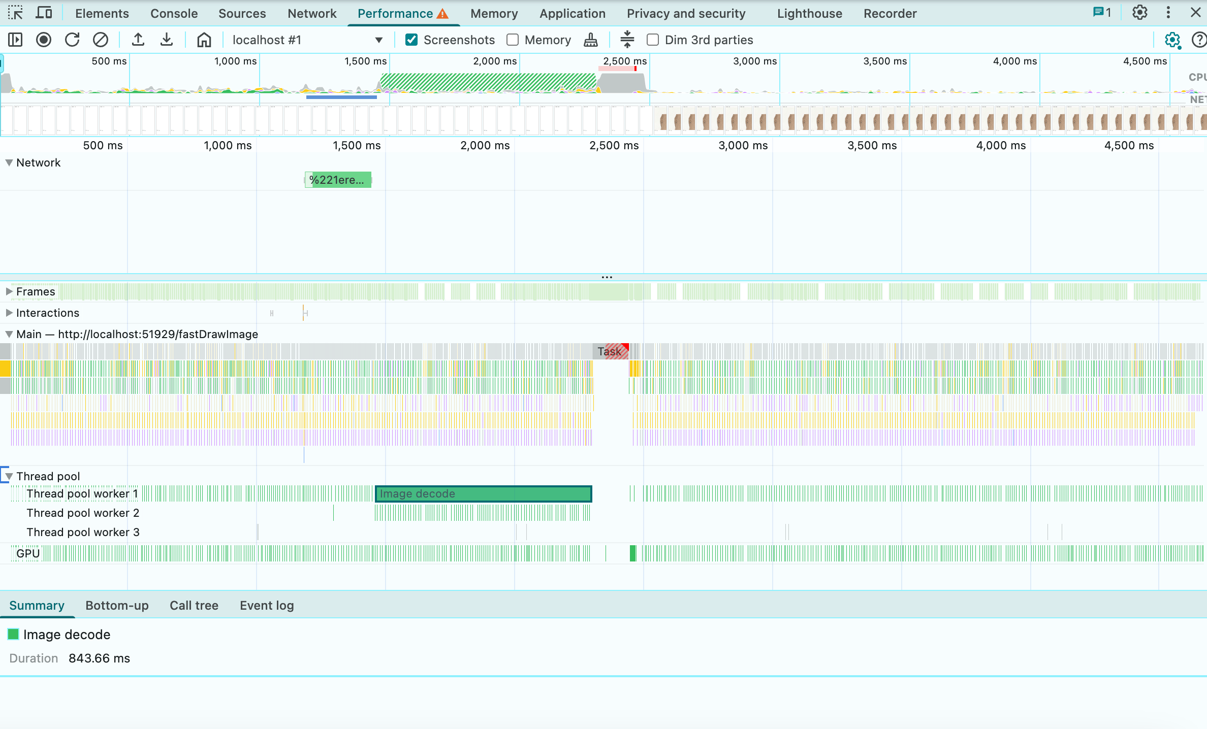 Profiling results after the fix