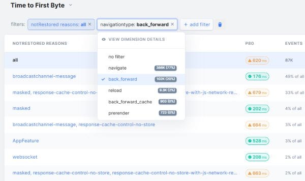 RUM dashboard showing BFCache eviction reasons