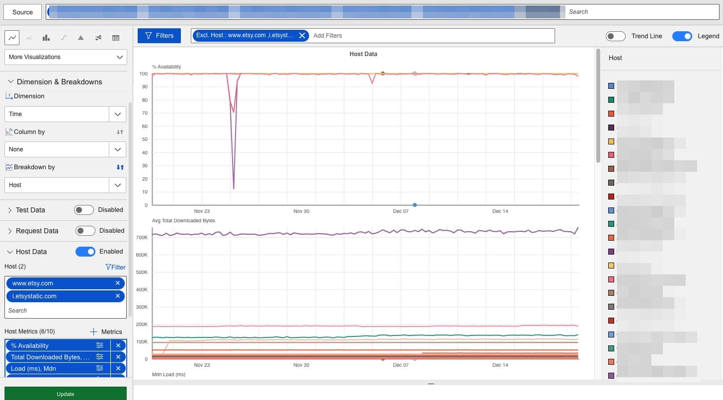 Catchpoint Third Party Monitoring