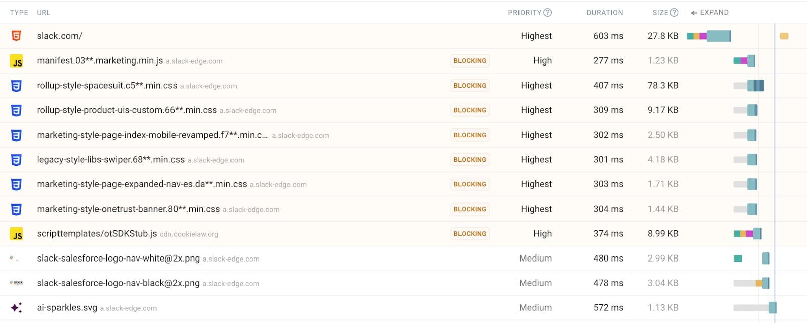 DebugBear Render Blocking Requests