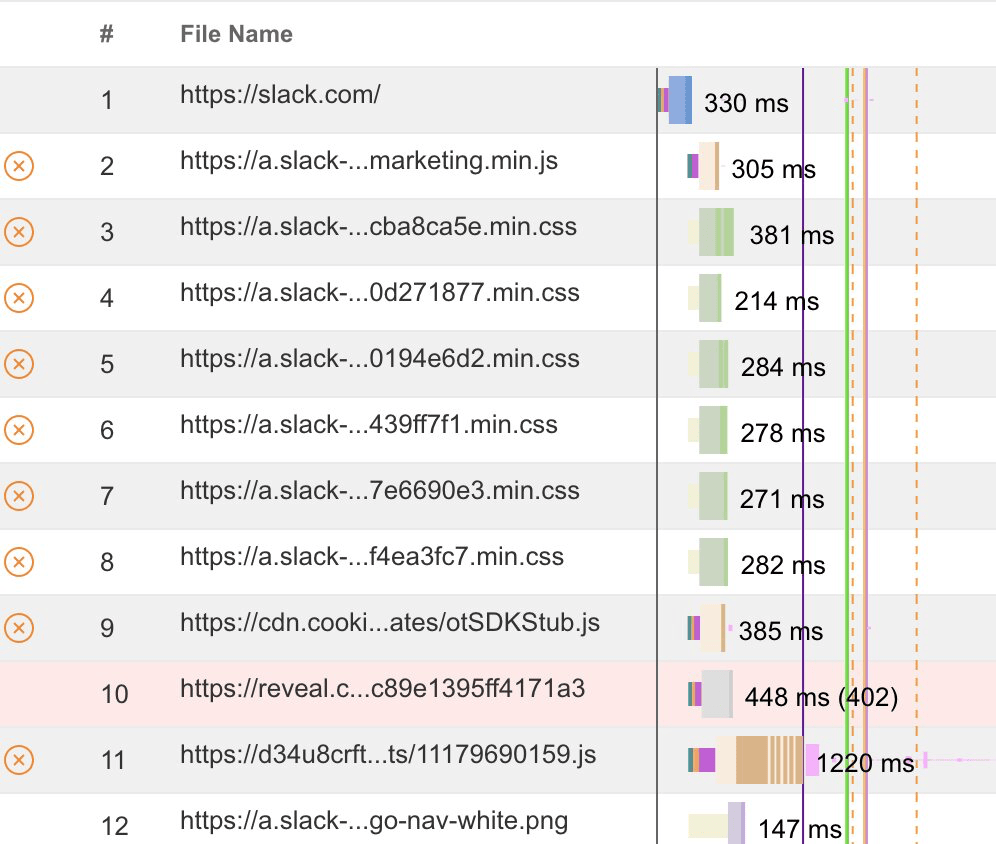 WebPageTest Render Blocking Requests
