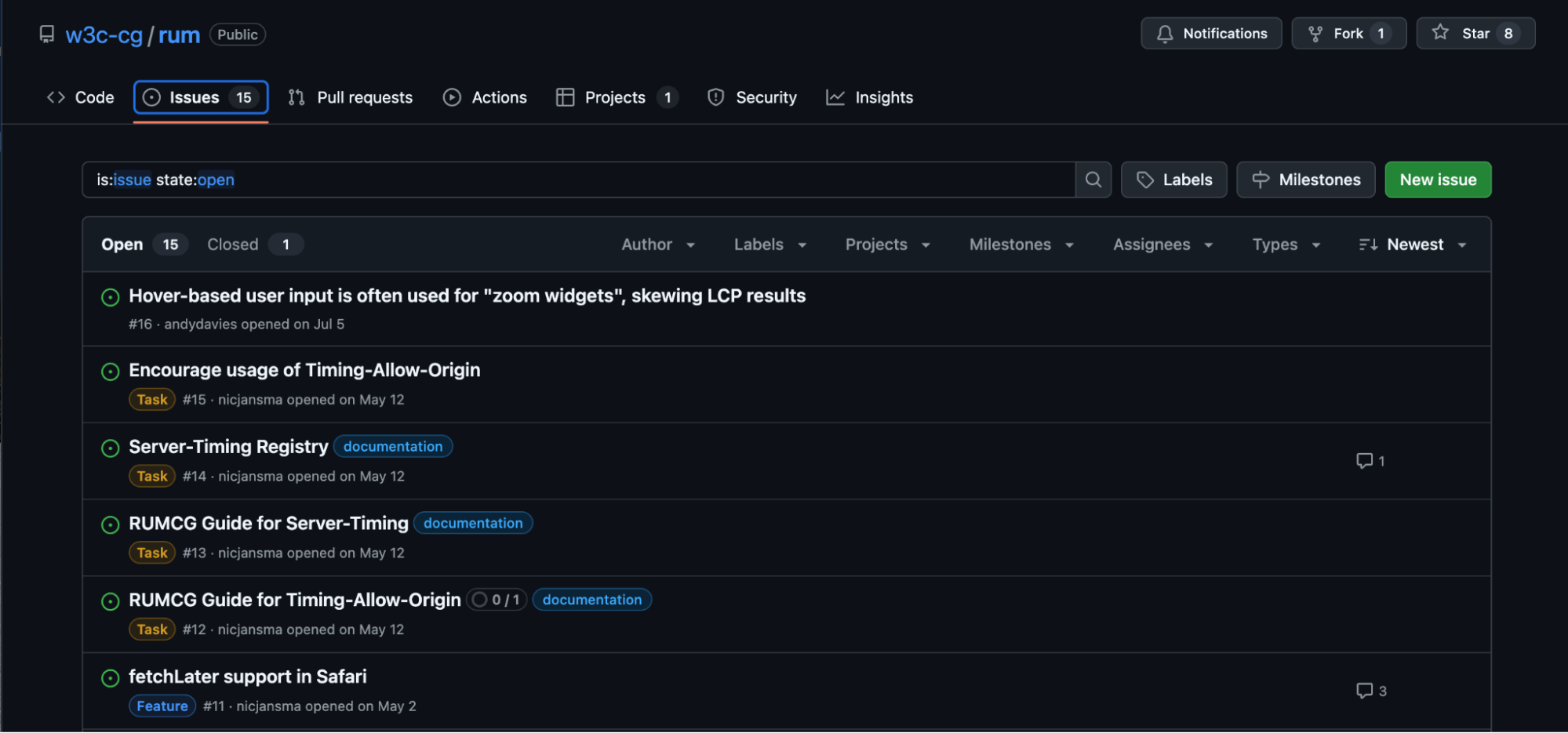 RUMCG GitHub board showing tracked issues and discussions