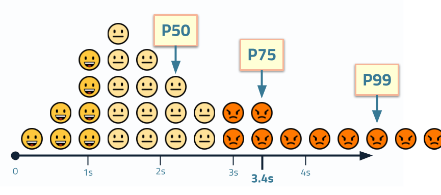 Emoji histogram