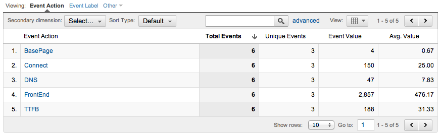 Example Google Analytics Report