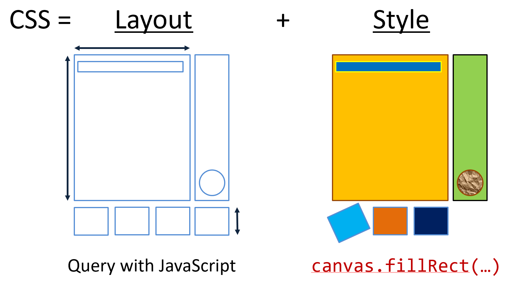 CSS Layouting and Styling