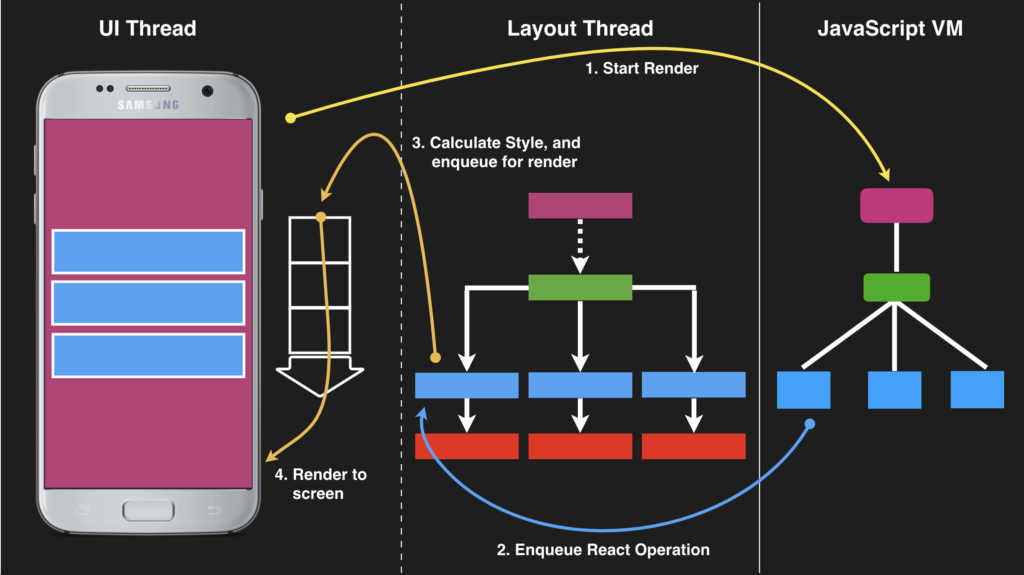 React Native App Architecture Diagram - Zainitc.com