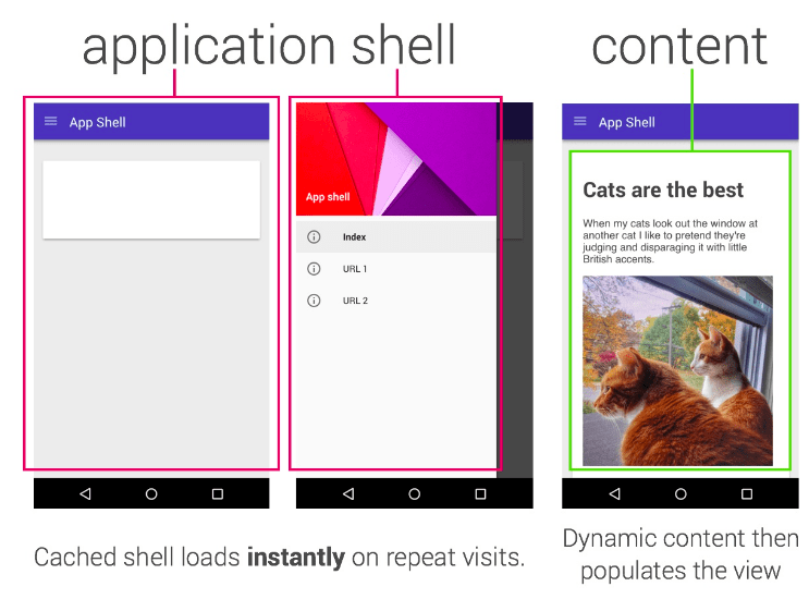 Application Shell in PWA