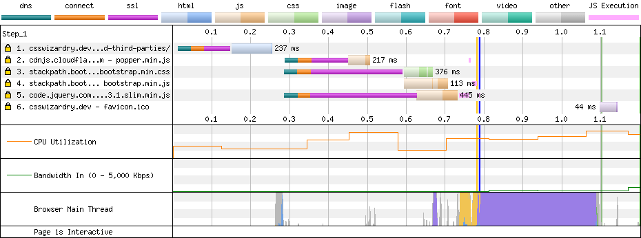 waterfall without self-hosting